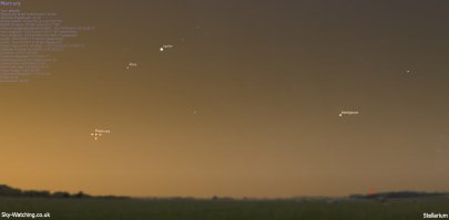 Those with a flat eastern horizon will see Jupiter, Mars and Mercury rise before sunrise (click to enlarge) - Credit Sky-Watching/Stellarium